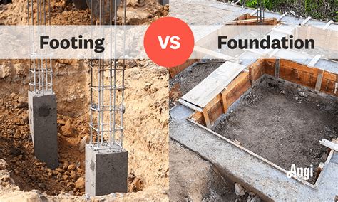 footing vs foundation|A Complete Guide to Building Foundations .